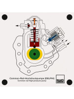 Common-Rail-Hochdruckpumpe (DELPHI)